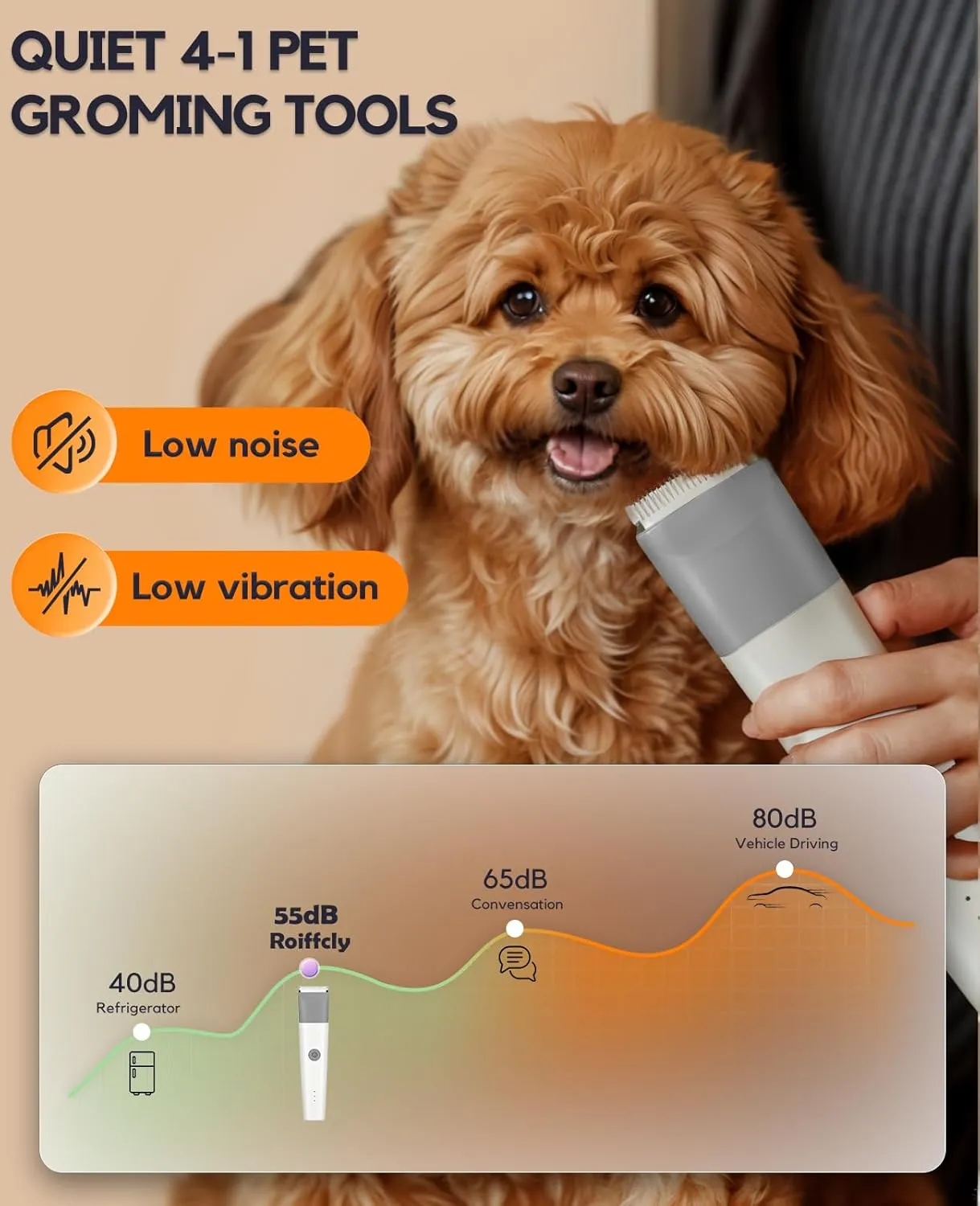 Dog Clippers Grooming Kit, 4 in 1 Quiet Cordless Dog Paw Trimmer & Nail Grinder, Small Dog Cat Clippers Electric Rechargeable Low Noise Pet Shaver for Trimming Hair on Paw Eye Ear Face Rump (Gray)