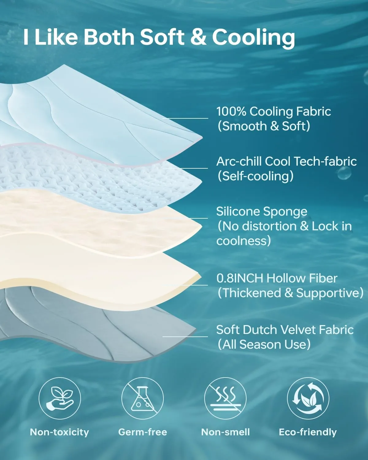 Dog Cooling Mat, 36" x 23" Reversible Self-Cooling Mat for Medium Dogs, Arc-Chill Cool Pad for Dogs and Cats Washable Summer (Blue, Medium(36" x 23"))