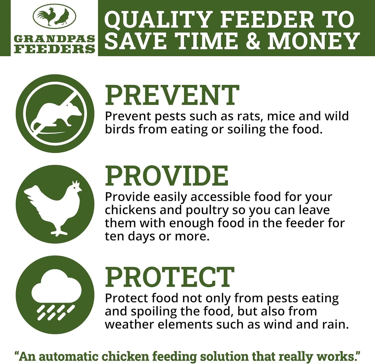 Grandpa's Feeders Automatic Chicken Feeder - Sturdy Galvanized Steel Poultry Feeders - No Spill with Weatherproof Lid - Standard Size for 6-12 Chickens 10 Days (20lb Feed)