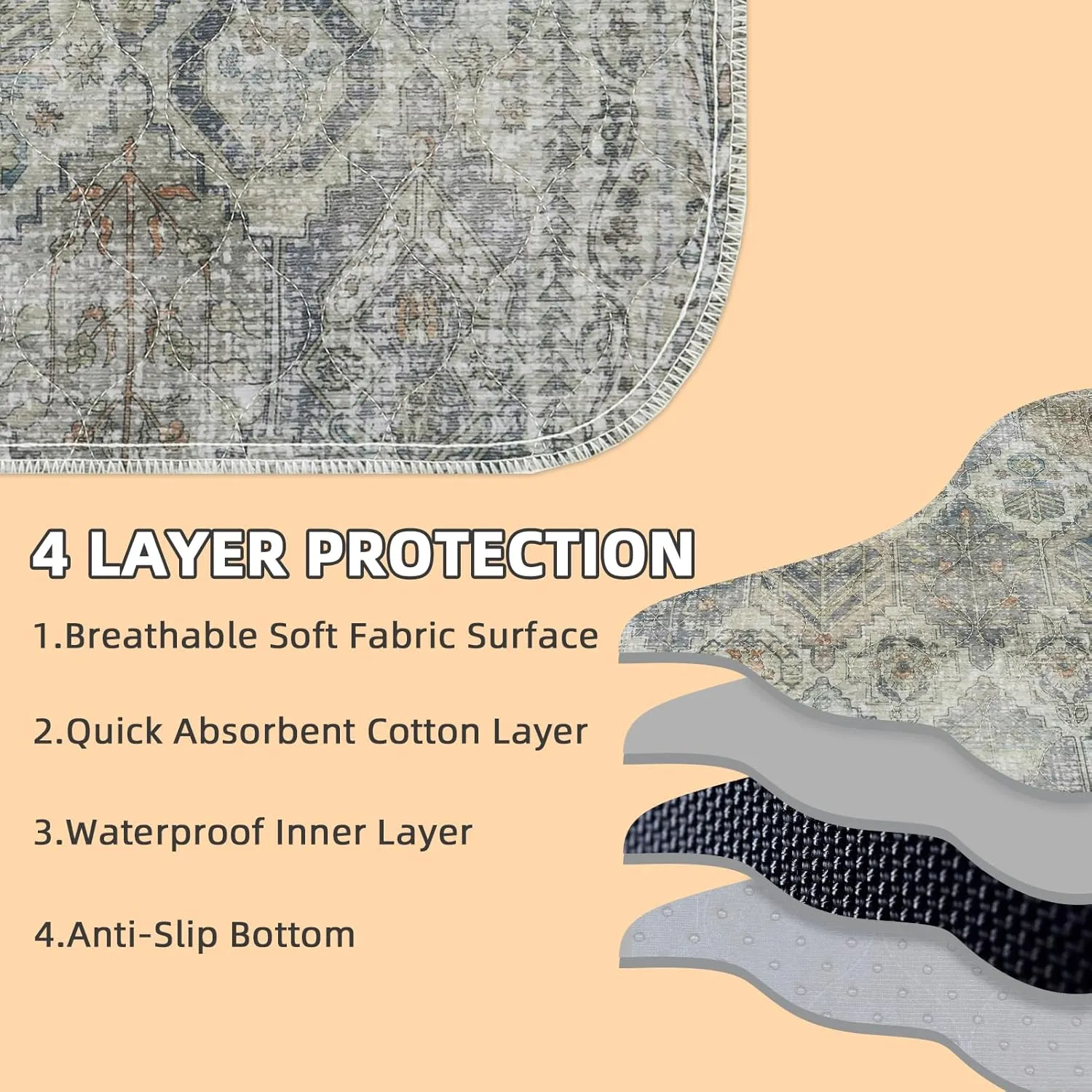 Mihachi Washable Pee Pads for Dogs, Super Absorbent Waterproof and Leak-Proof Reusable Puppy Potty Training Pads, Non-Slip Whelping Pee Pads for Floor, Playpen, Crate, Couch, Sage/Charcoal,24"x36"